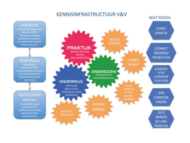 kennis-infrastructuur
